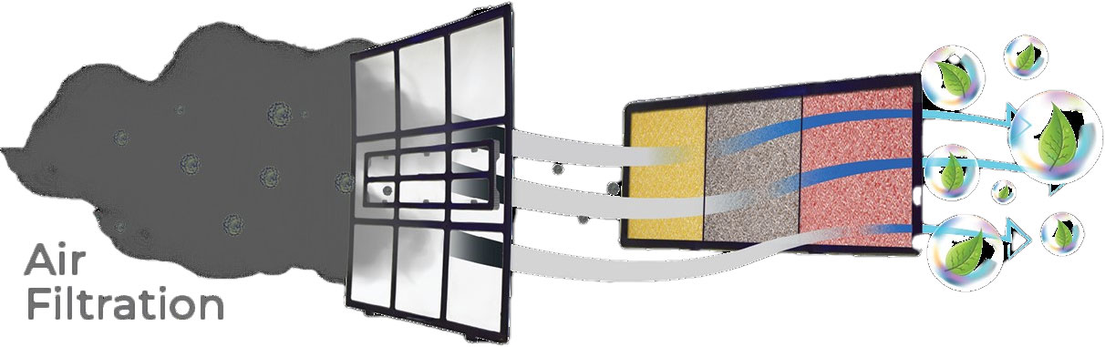 کولر گازی وایت وستینگ هاوس اینورتر 36000