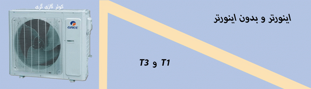 راهنمایی انتخاب و خرید بهترین کولر گازی و اسپلیت مناسب برای استان قزوین